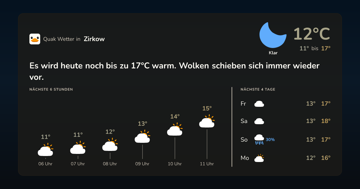 Quak Wetter-Widget Zirkow