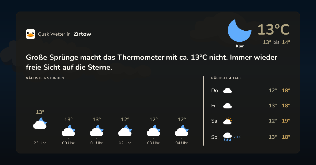 Wettervorschau Zirtow – 7-Tage Vorhersage