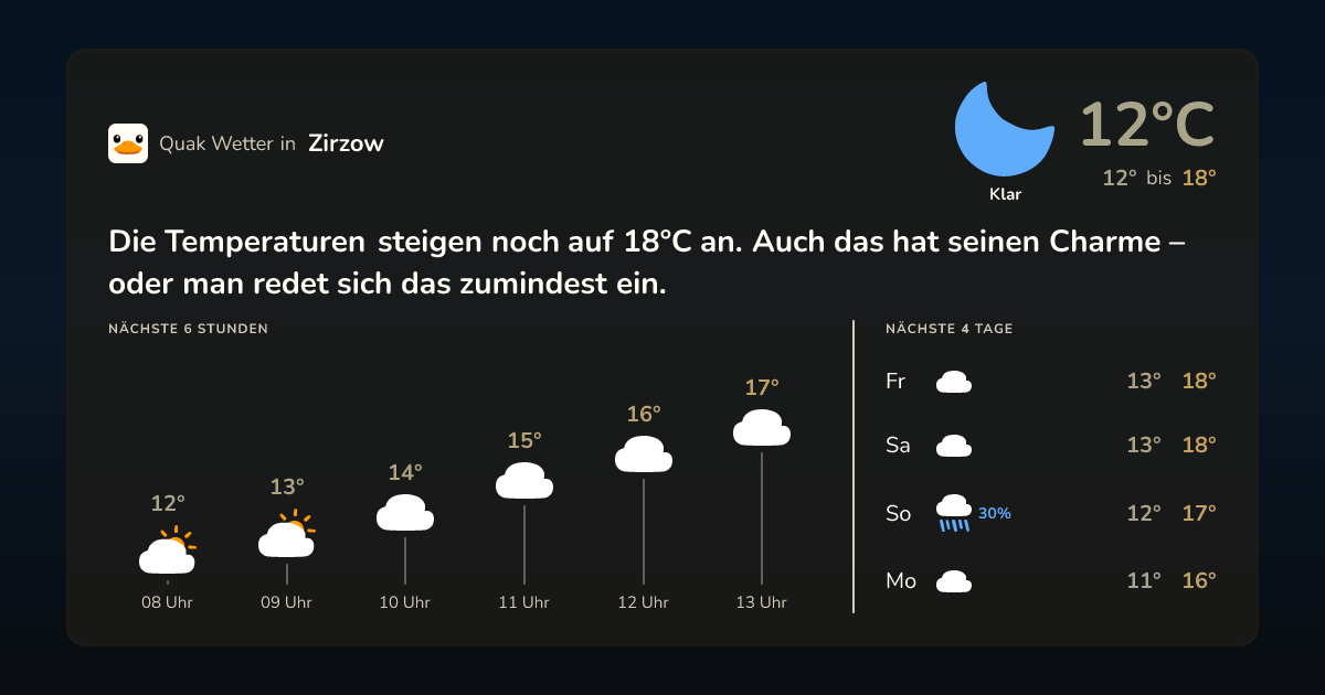 Quak Wetter-Widget Zirzow