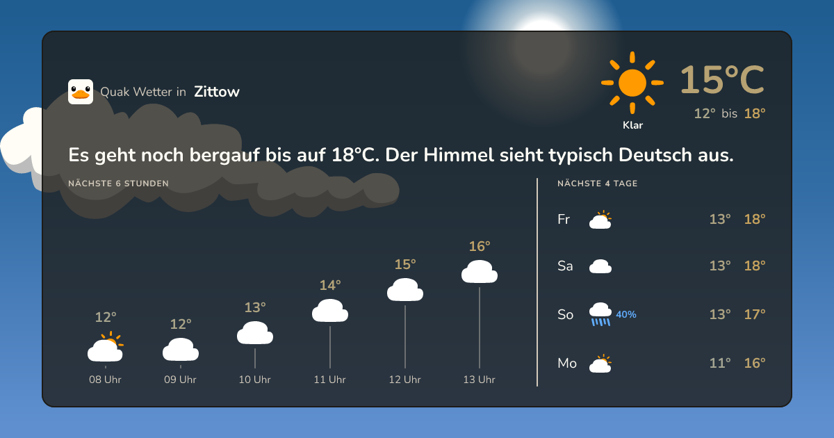 Wettervorschau Zittow – 7-Tage Vorhersage