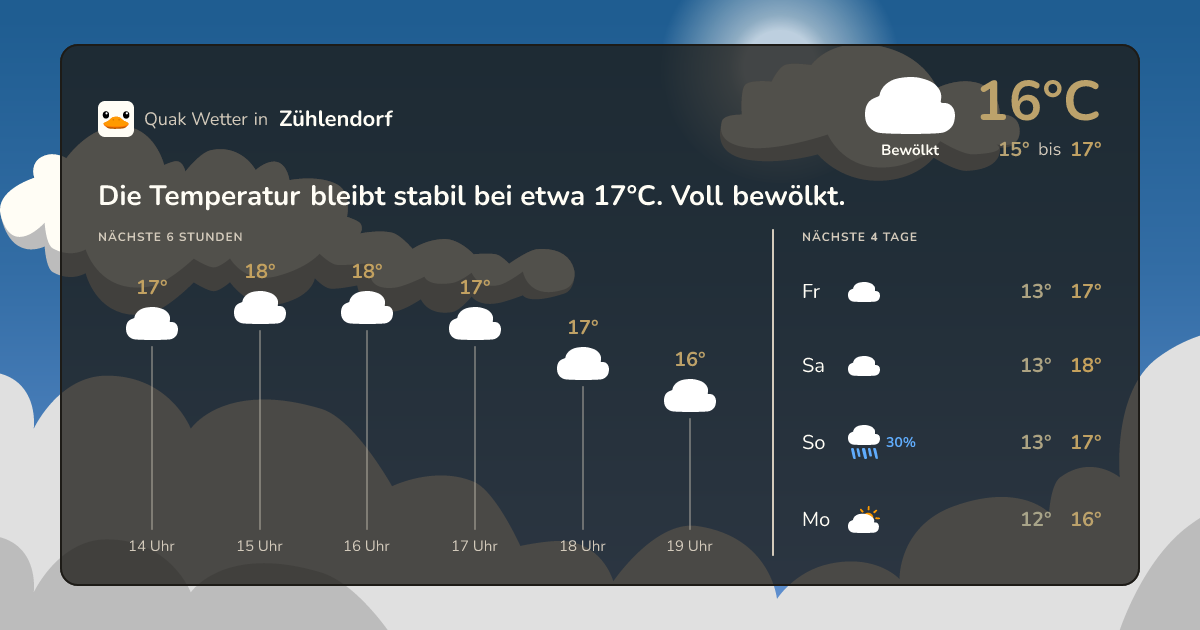 Quak Wetter-Widget Zühlendorf