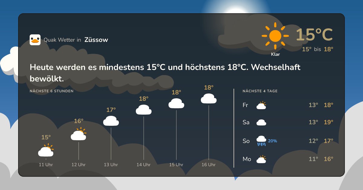 Quak Wetter-Widget Züssow