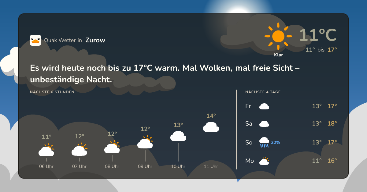 Quak Wetter-Widget Zurow