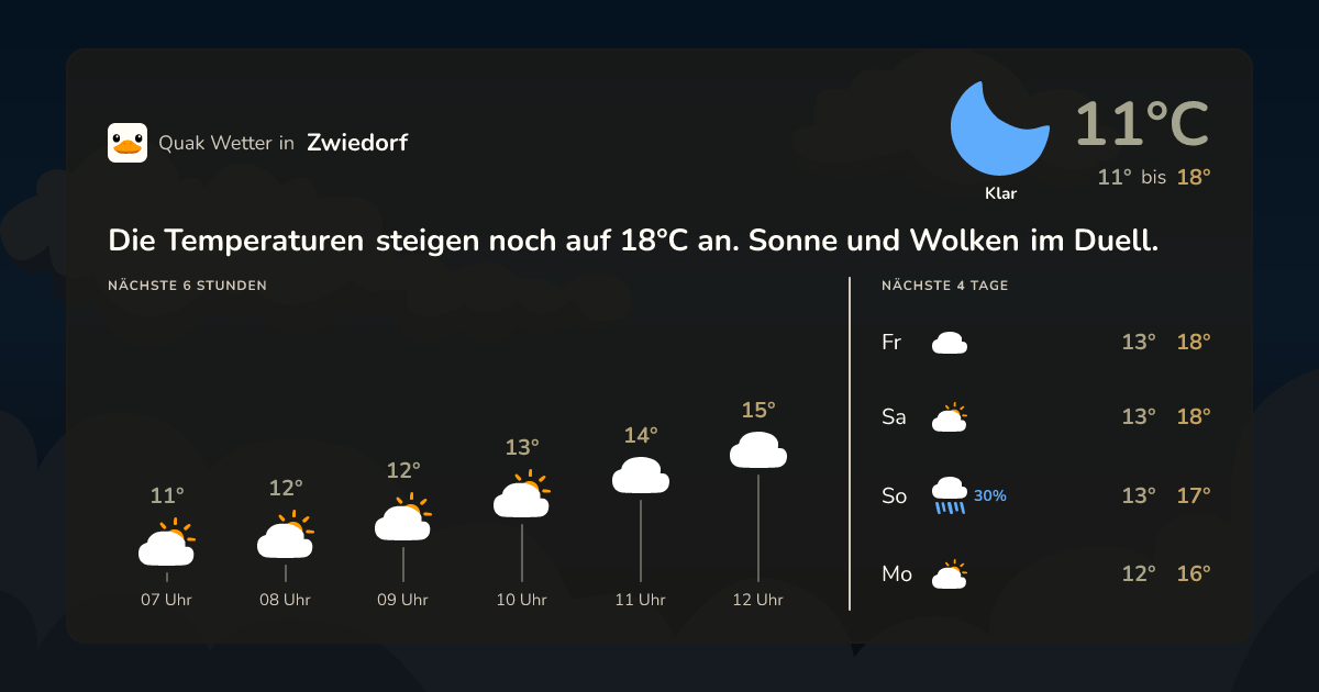 Quak Wetter-Widget Zwiedorf