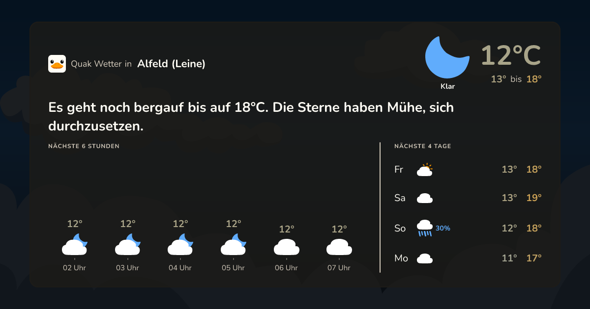 Wettervorschau Alfeld (Leine) – 7-Tage Vorhersage