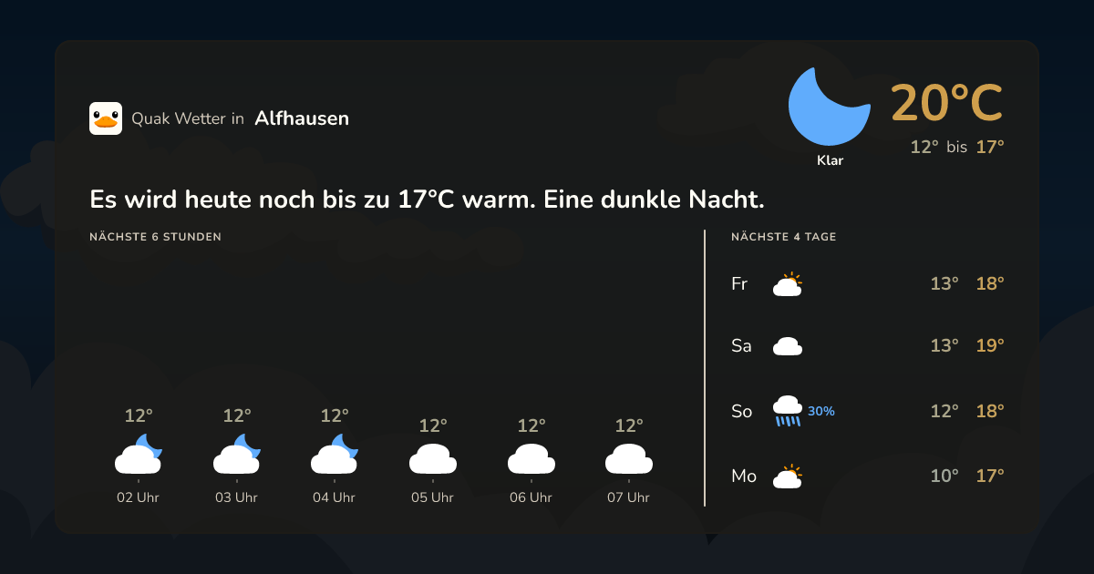 Wettervorschau Alfhausen – 7-Tage Vorhersage