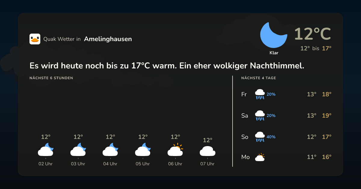 Wettervorschau Amelinghausen – 7-Tage Vorhersage