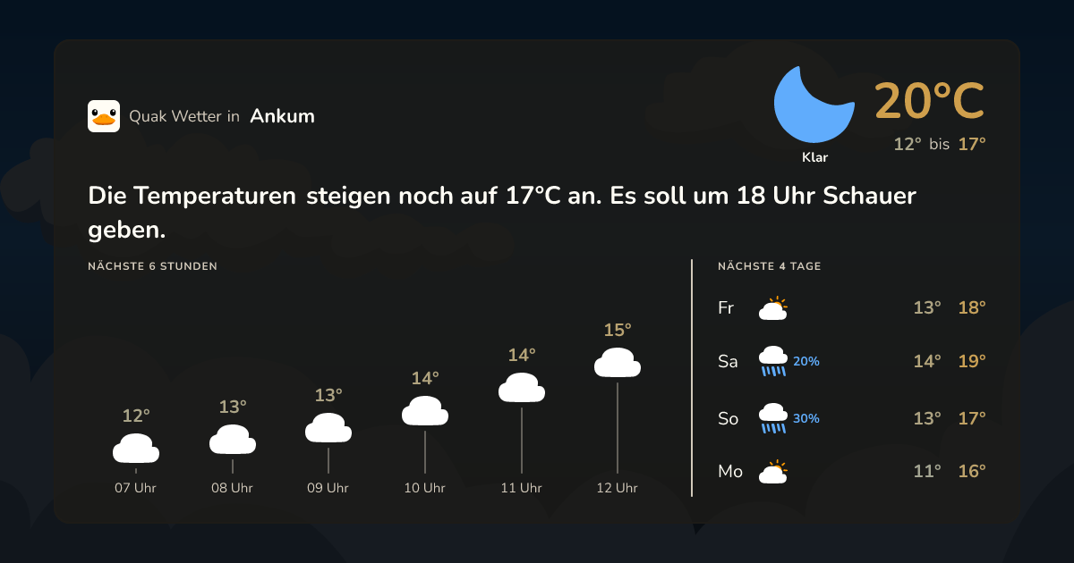 Wettervorschau Ankum – 7-Tage Vorhersage