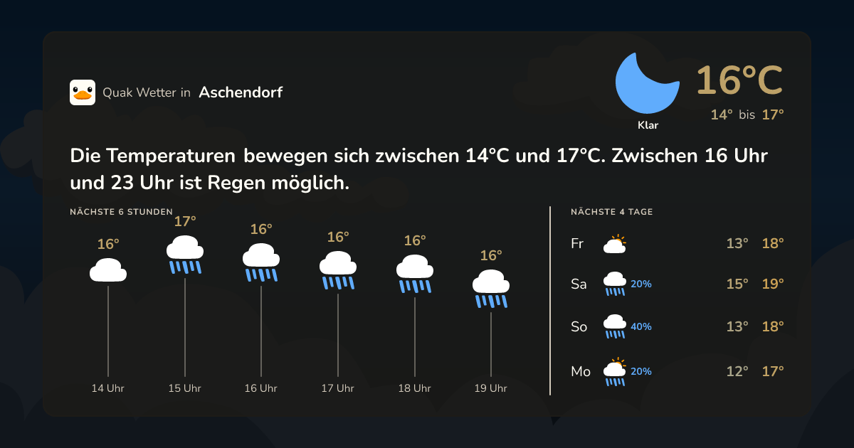 Wettervorschau Aschendorf – 7-Tage Vorhersage