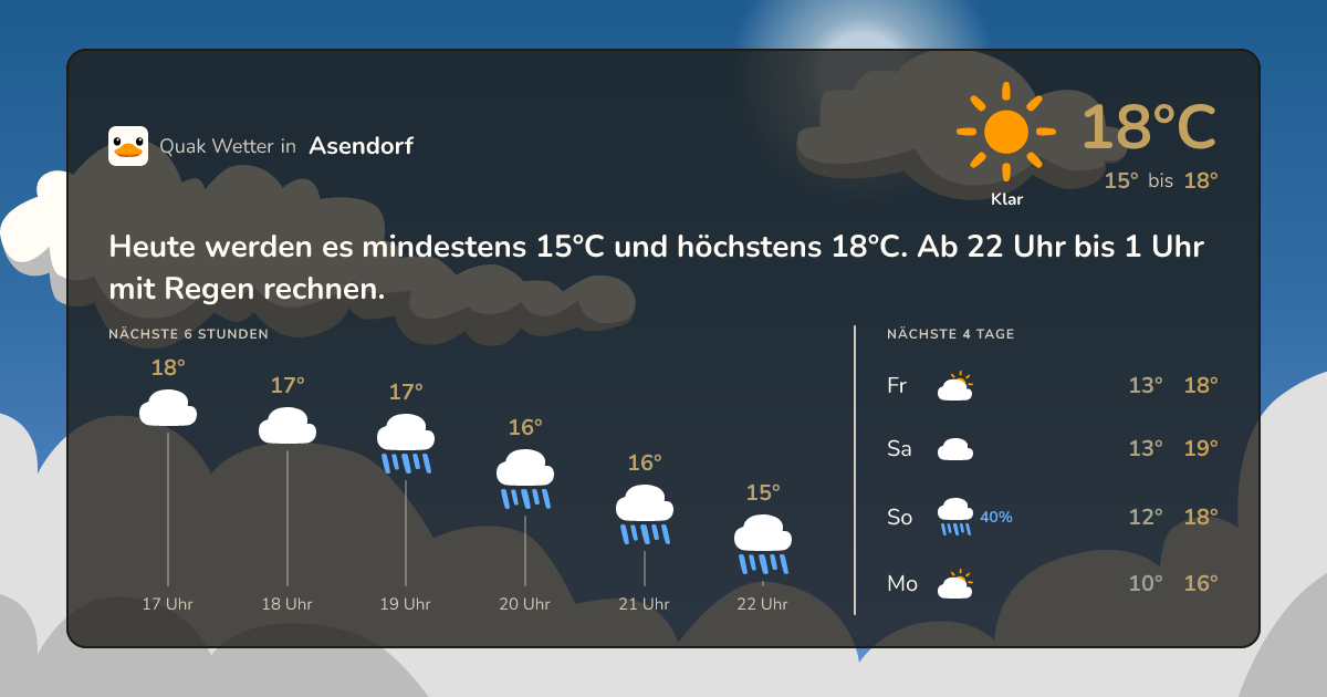 Quak Wetter-Widget Asendorf