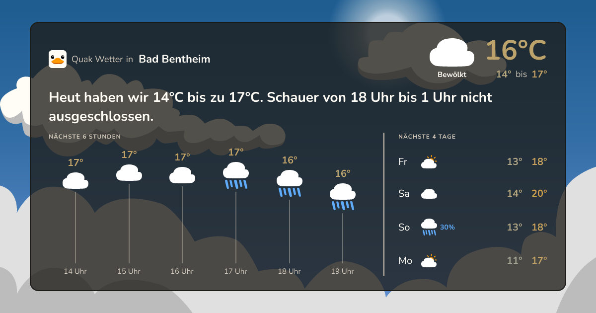 Wettervorschau Bad Bentheim – 7-Tage Vorhersage