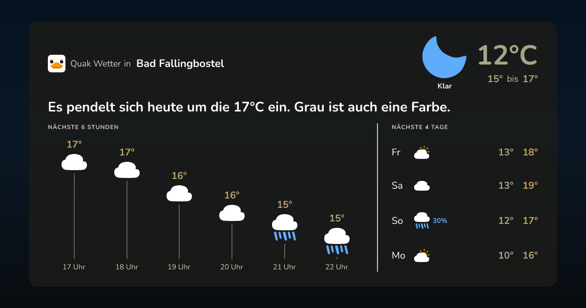 Quak Wetter-Widget Bad Fallingbostel