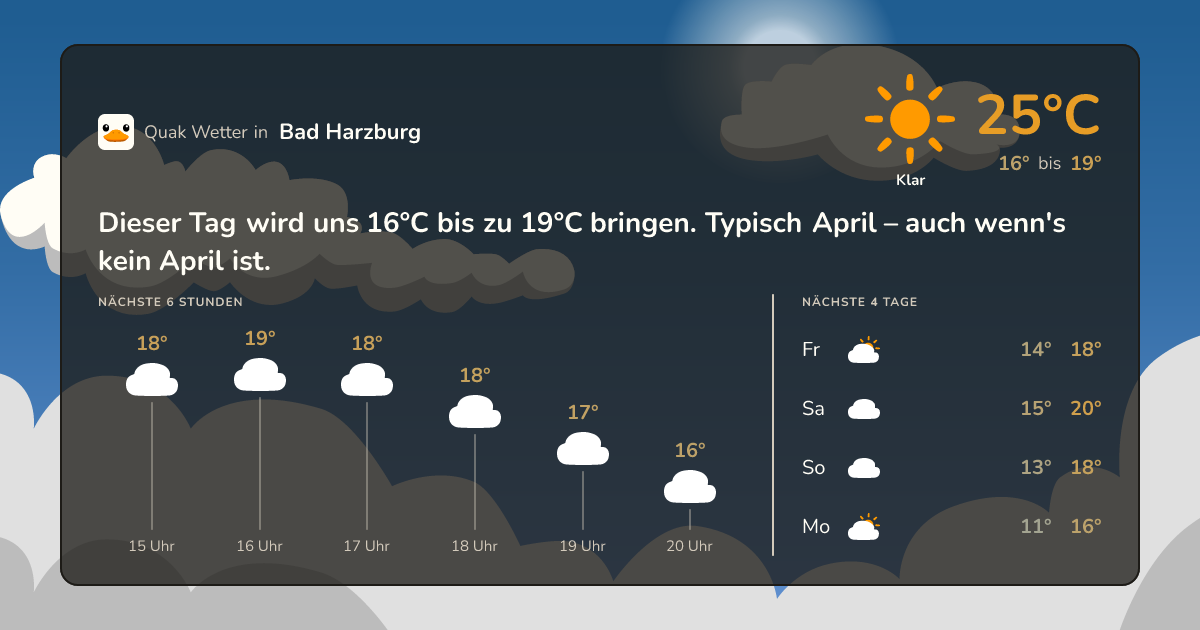 Quak Wetter-Widget Bad Harzburg