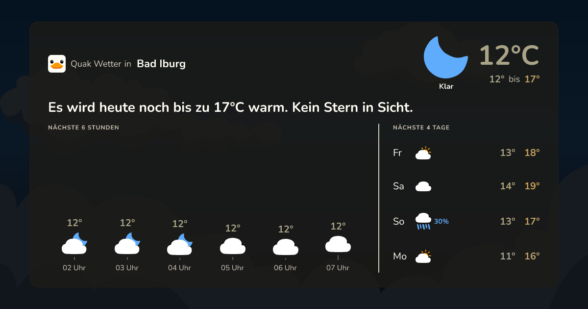 Wettervorschau Bad Iburg – 7-Tage Vorhersage