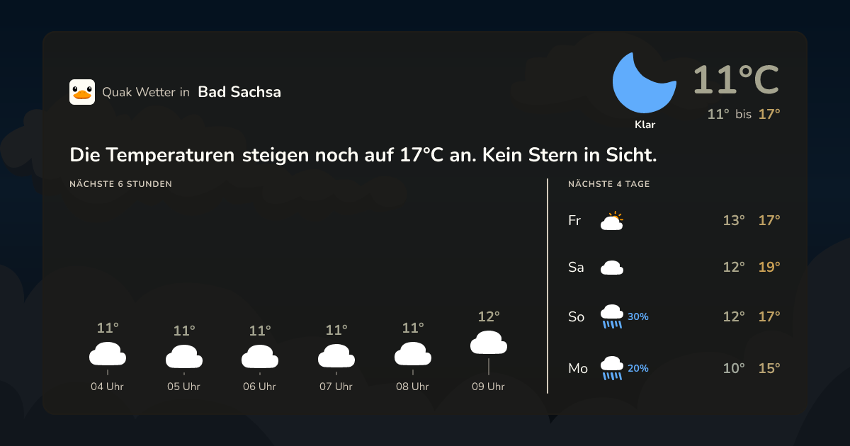 Wettervorschau Bad Sachsa – 7-Tage Vorhersage