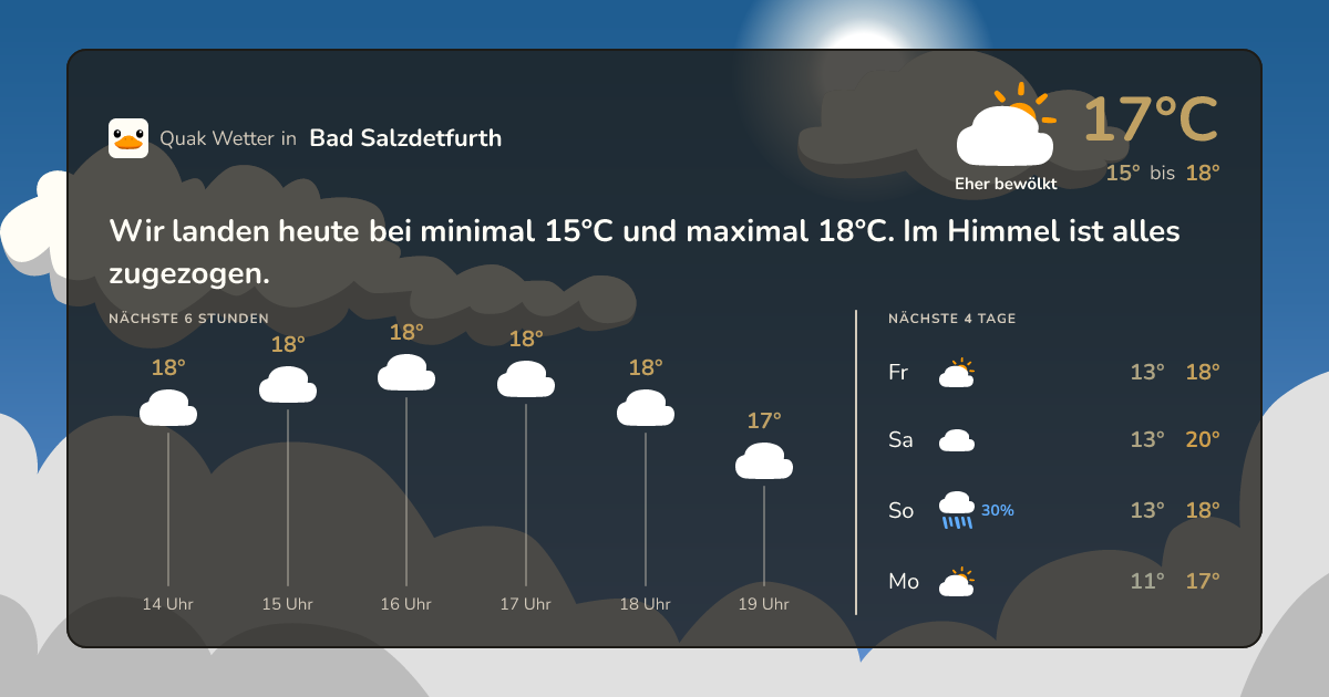 Wettervorschau Bad Salzdetfurth – 7-Tage Vorhersage