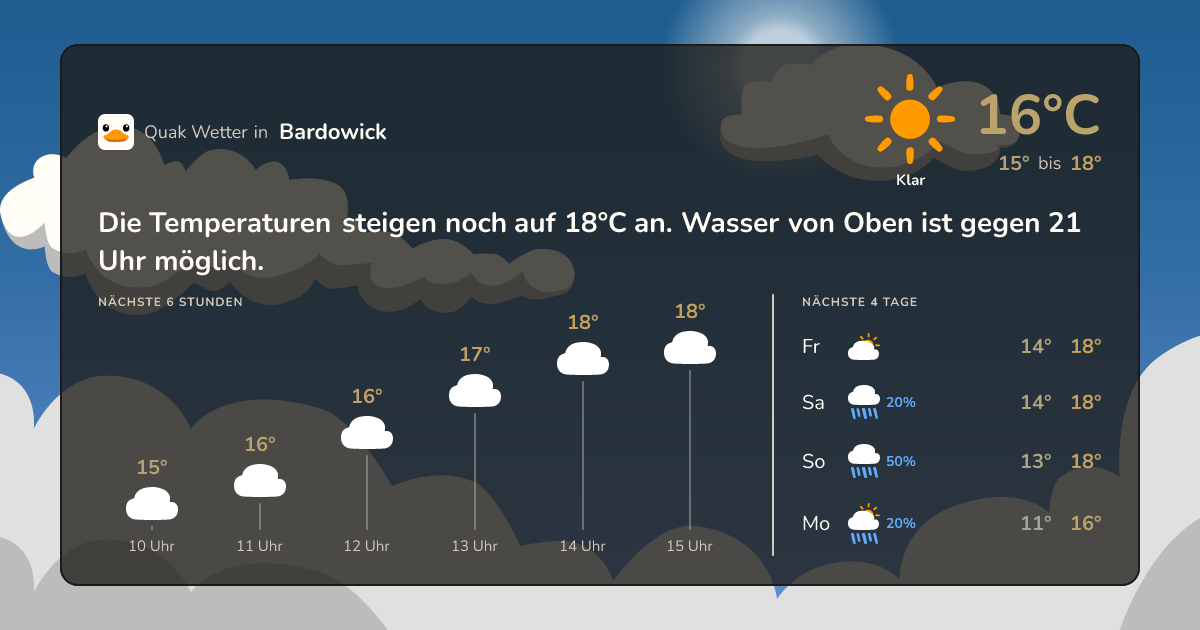 Wettervorschau Bardowick – 7-Tage Vorhersage