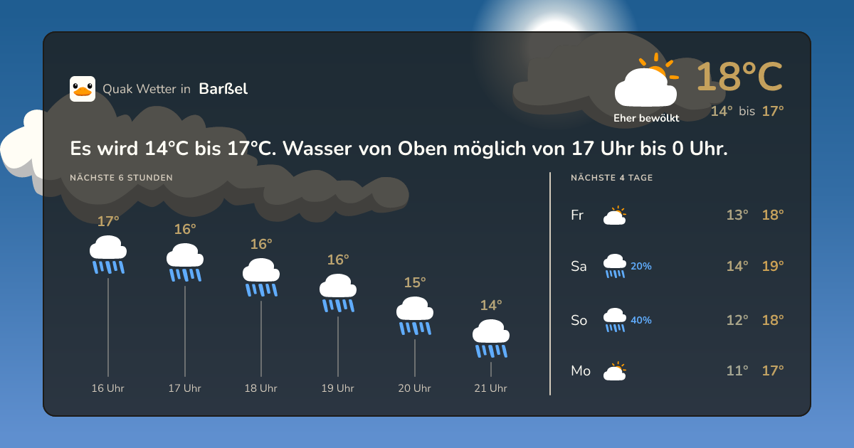 Quak Wetter-Widget Barßel