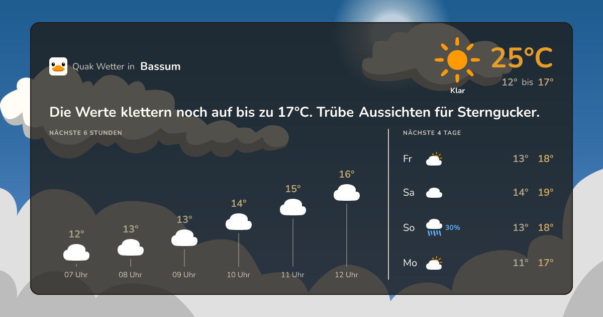 Wettervorschau Bassum – 7-Tage Vorhersage