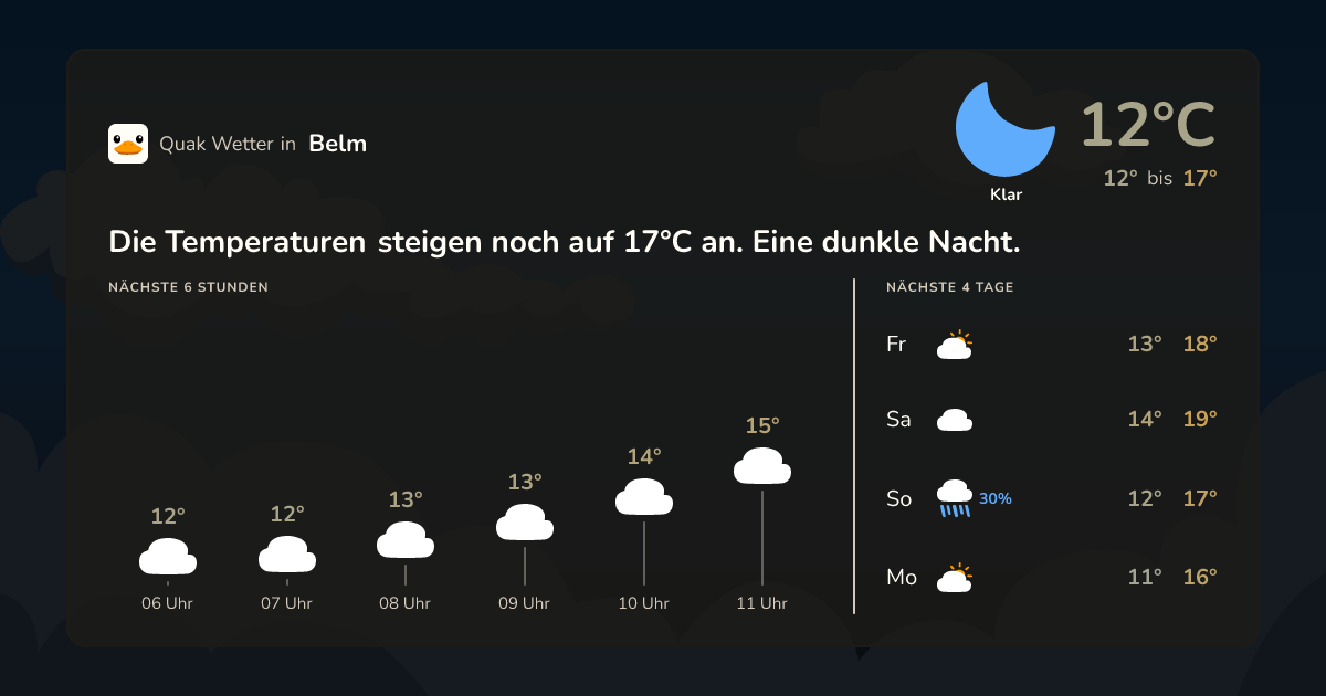 Wettervorschau Belm – 7-Tage Vorhersage