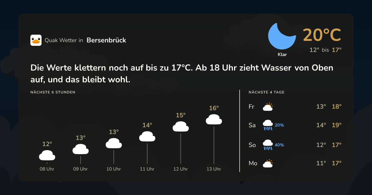 Wettervorschau Bersenbrück – 7-Tage Vorhersage