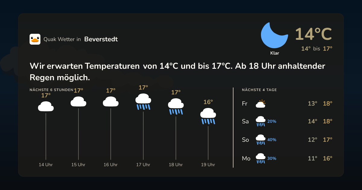 Wettervorschau Beverstedt – 7-Tage Vorhersage