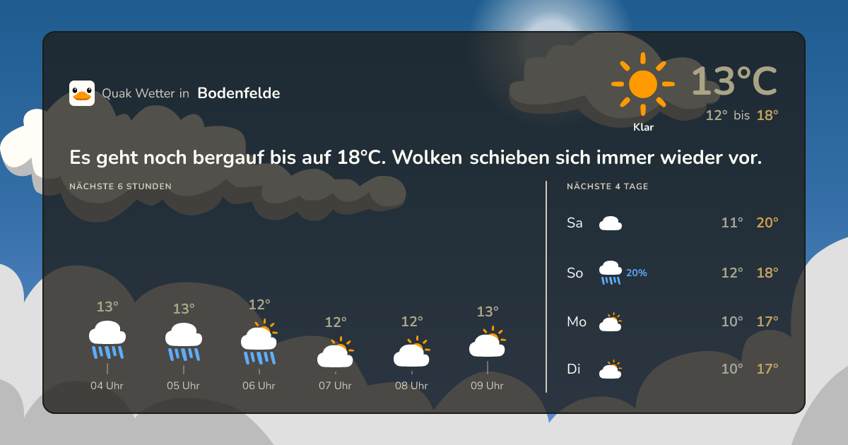 Wettervorschau Bodenfelde – 7-Tage Vorhersage