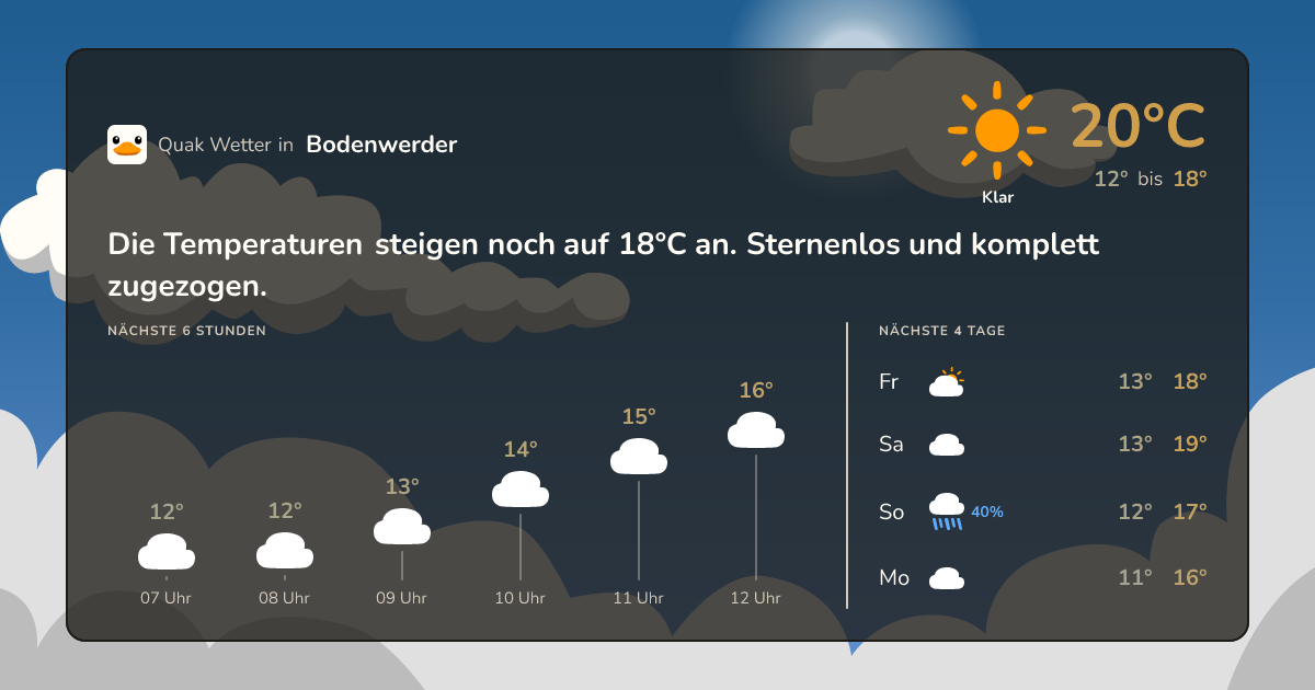 Wettervorschau Bodenwerder – 7-Tage Vorhersage