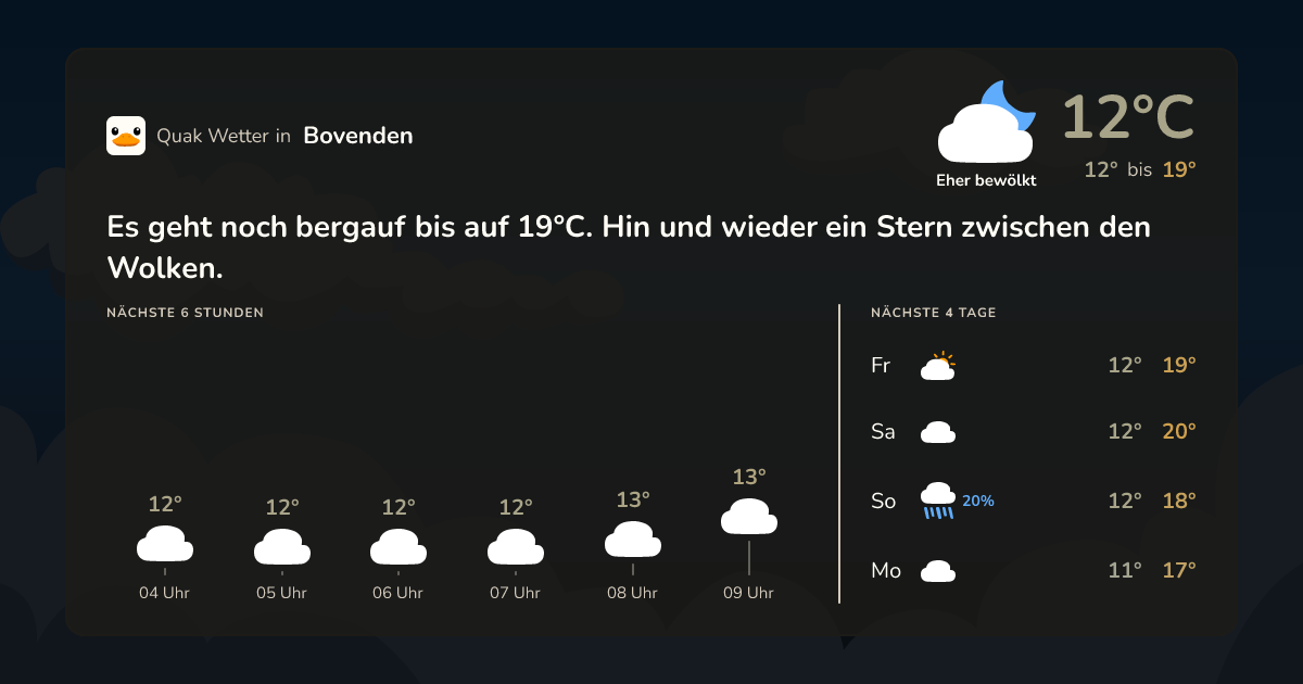 Wettervorschau Bovenden – 7-Tage Vorhersage