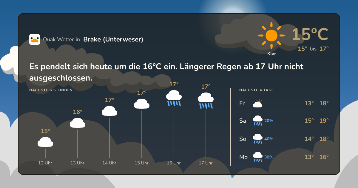 Quak Wetter-Widget Brake (Unterweser)