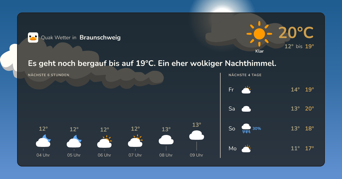 Wettervorschau Braunschweig – 7-Tage Vorhersage
