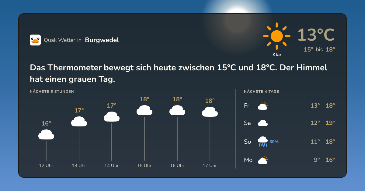 Quak Wetter-Widget Burgwedel