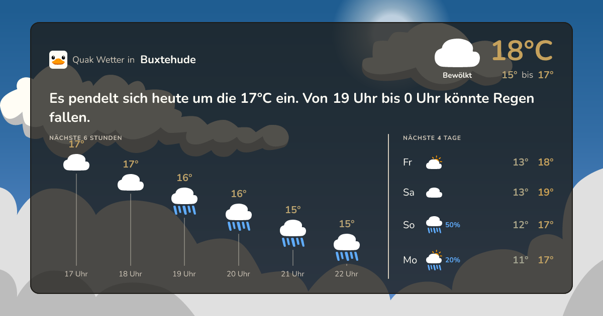 Wettervorschau Buxtehude – 7-Tage Vorhersage