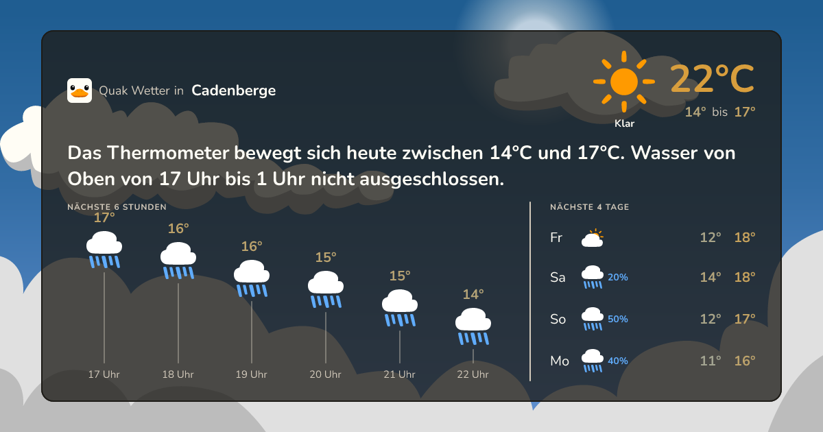 Quak Wetter-Widget Cadenberge