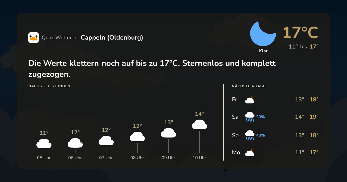 Wettervorschau Cappeln (Oldenburg) – 7-Tage Vorhersage