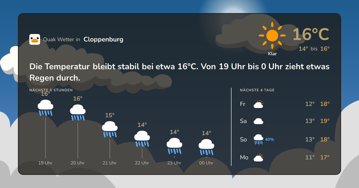 Wettervorschau Cloppenburg – 7-Tage Vorhersage