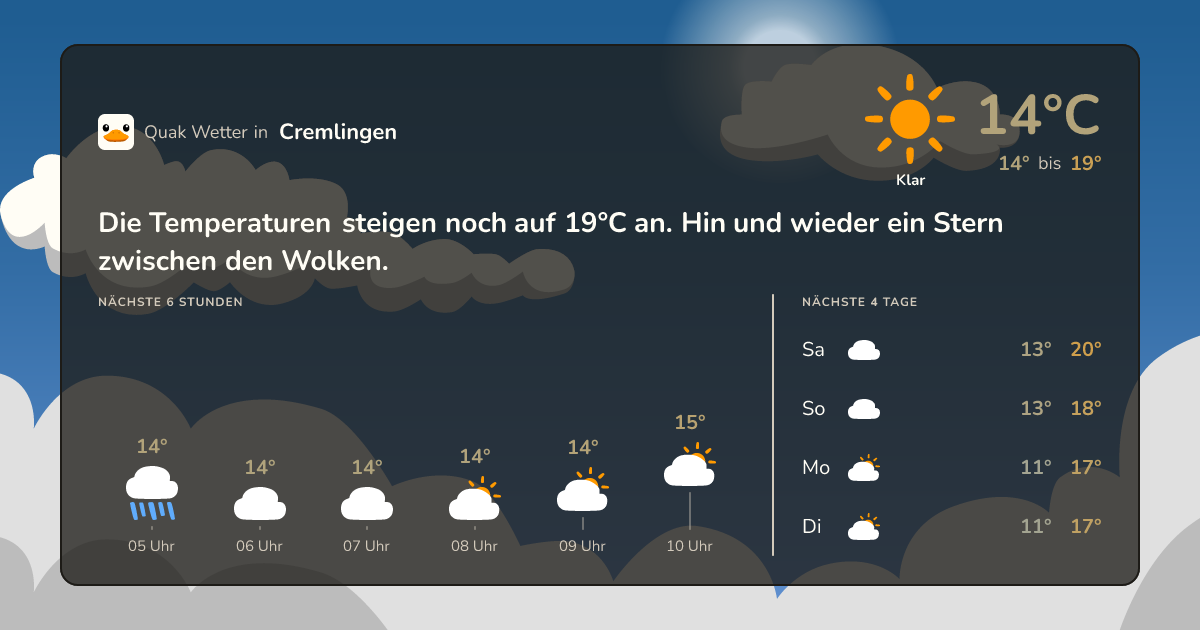Wettervorschau Cremlingen – 7-Tage Vorhersage