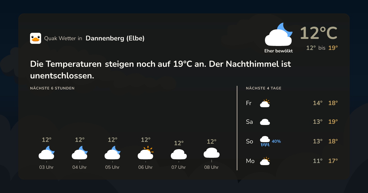 Wettervorschau Dannenberg (Elbe) – 7-Tage Vorhersage