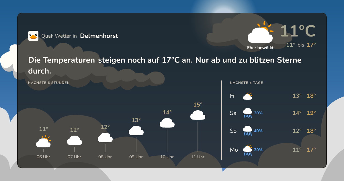 Wettervorschau Delmenhorst – 7-Tage Vorhersage