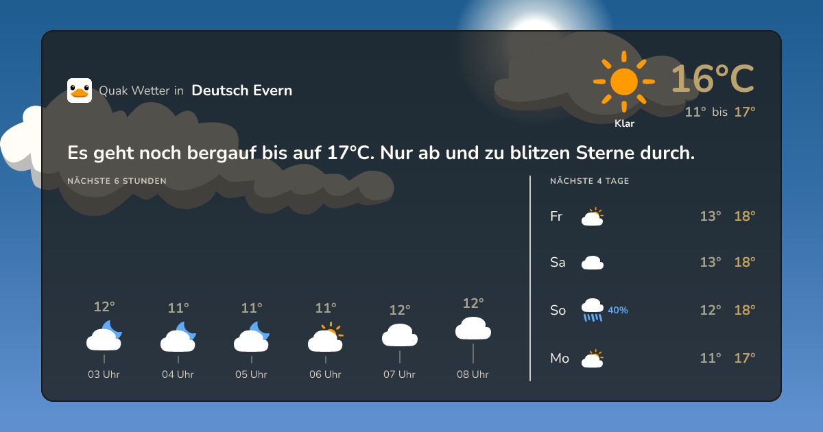 Wettervorschau Deutsch Evern – 7-Tage Vorhersage