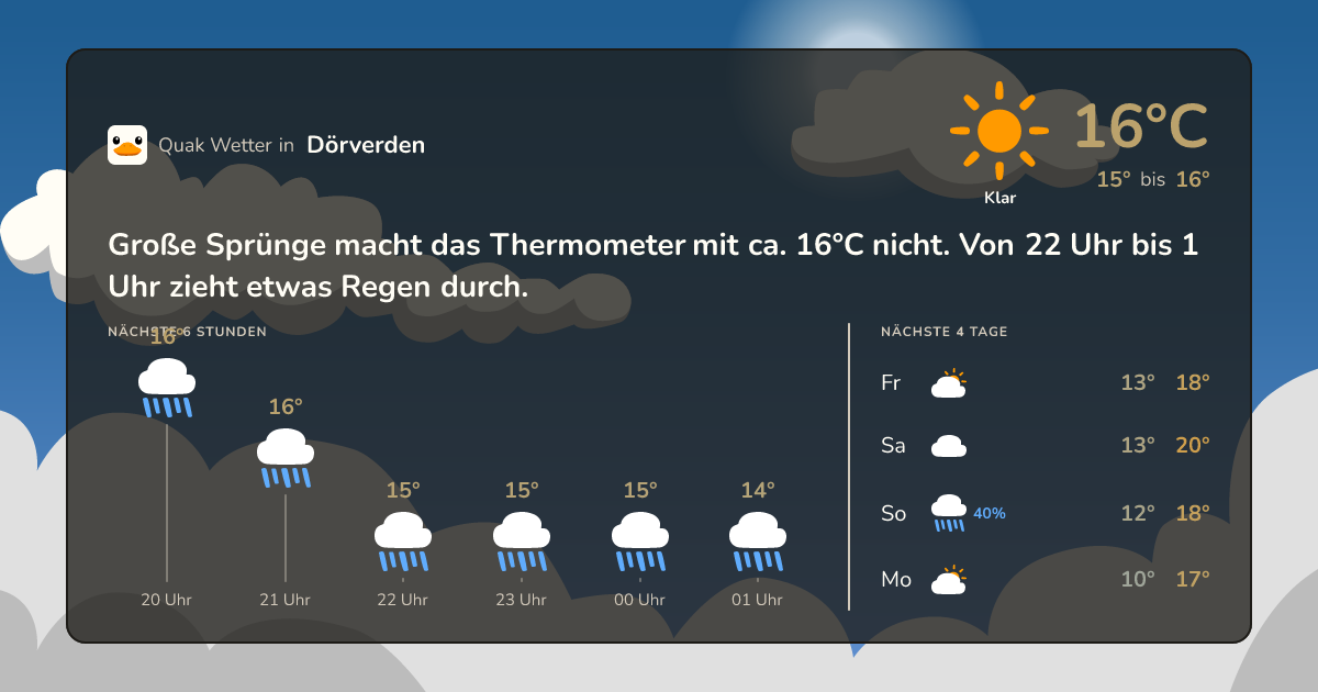 Wettervorschau Dörverden – 7-Tage Vorhersage