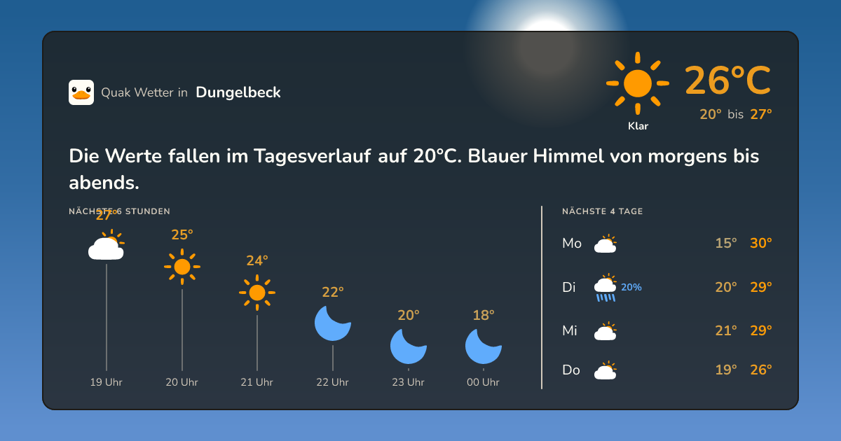 Wetter-Widget für Dungelbeck