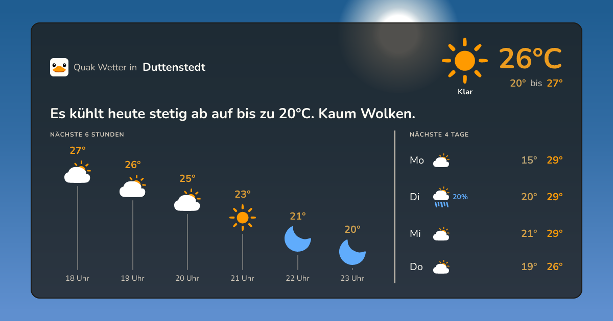 Wetter-Widget für Duttenstedt