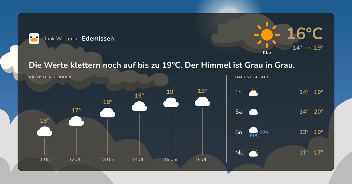 Wettervorschau Edemissen – 7-Tage Vorhersage