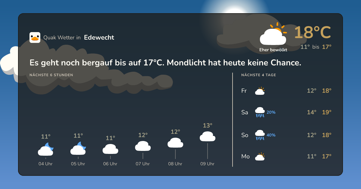 Wettervorschau Edewecht – 7-Tage Vorhersage