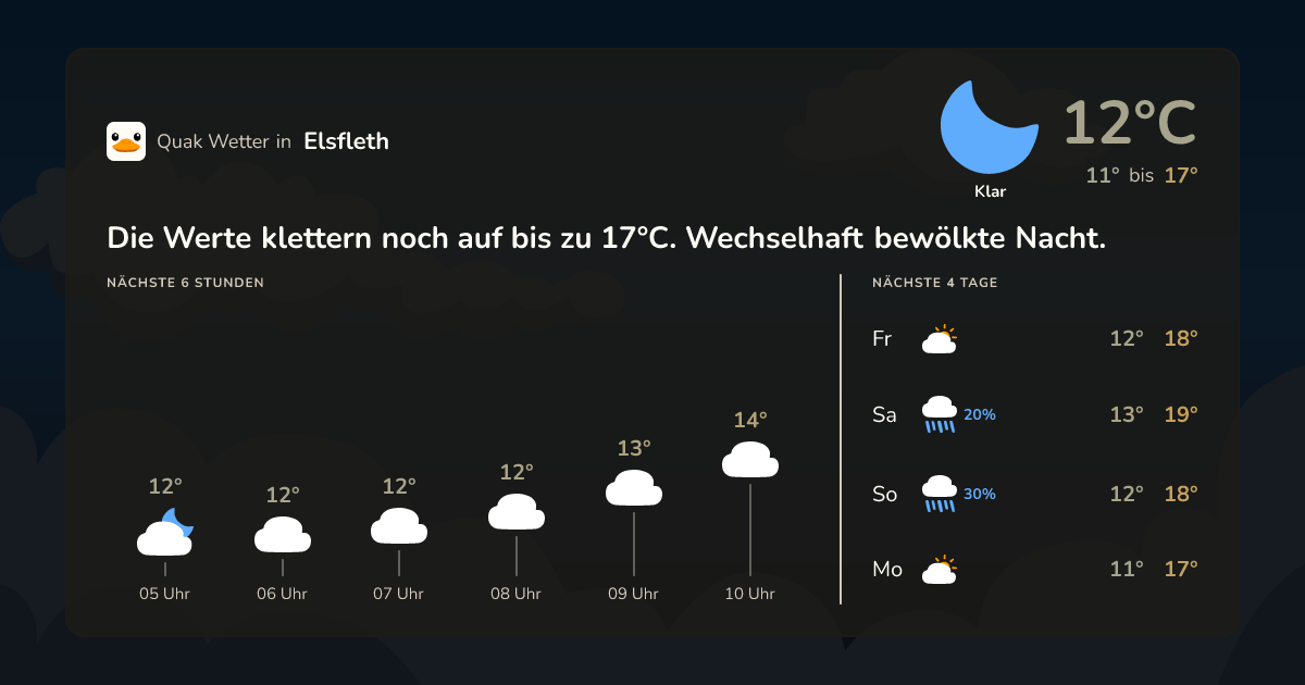 Wettervorschau Elsfleth – 7-Tage Vorhersage