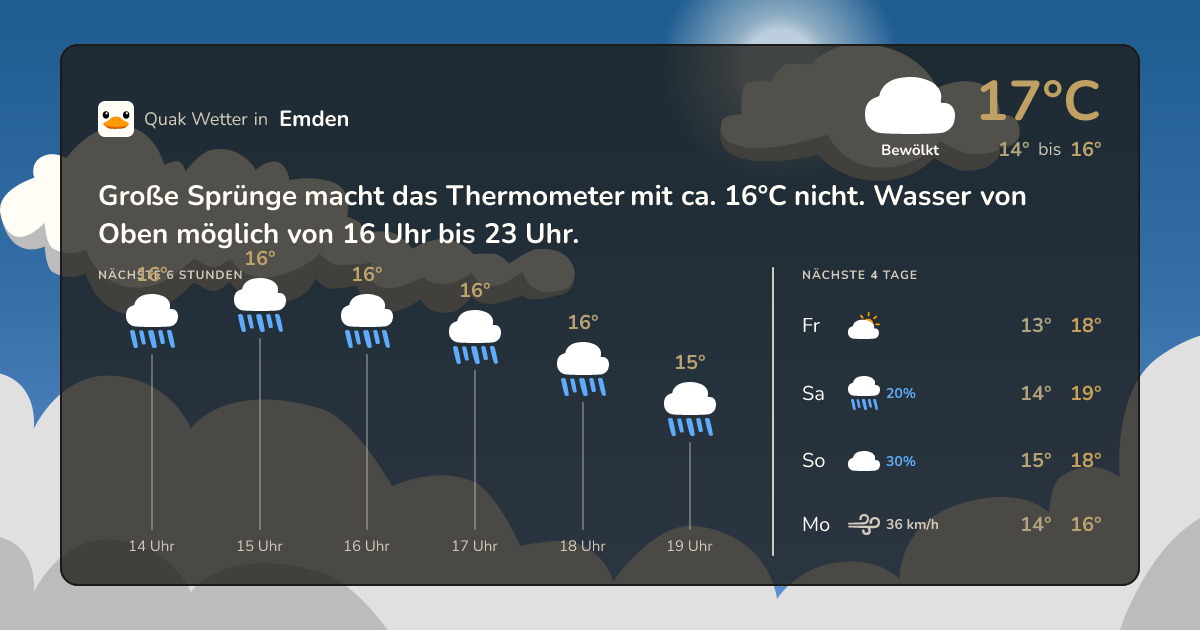 Quak Wetter-Widget Emden