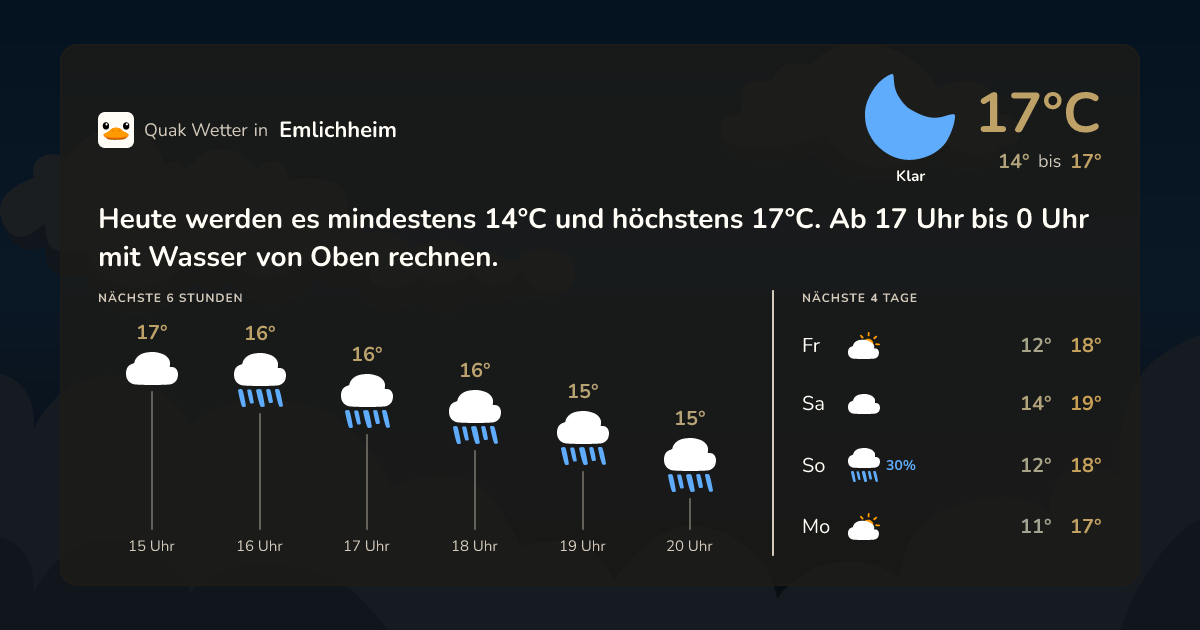 Quak Wetter-Widget Emlichheim
