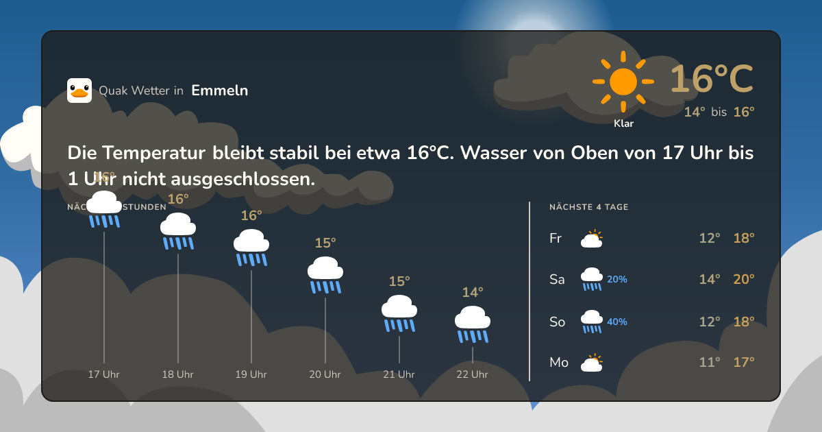 Wettervorschau Emmeln – 7-Tage Vorhersage