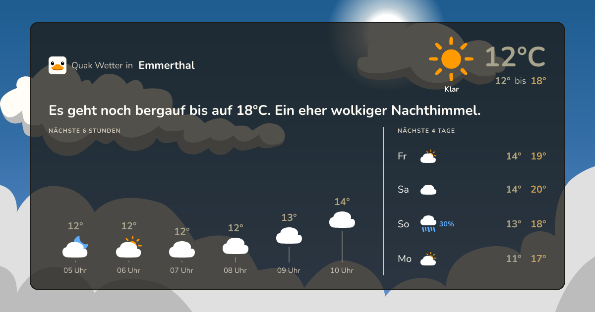 Wettervorschau Emmerthal – 7-Tage Vorhersage